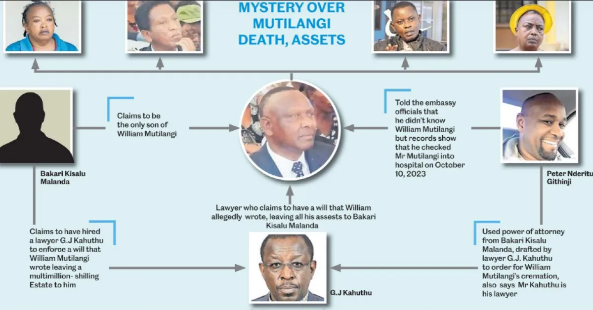 Mystery Surrounds Death of Kenyan Innovator in the US as Family Battles for Sh500 Million Estate