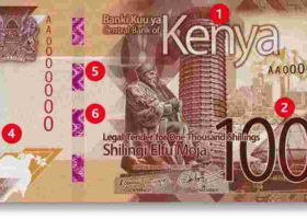 CBK Introduces Updated Banknotes with Advanced Security Features