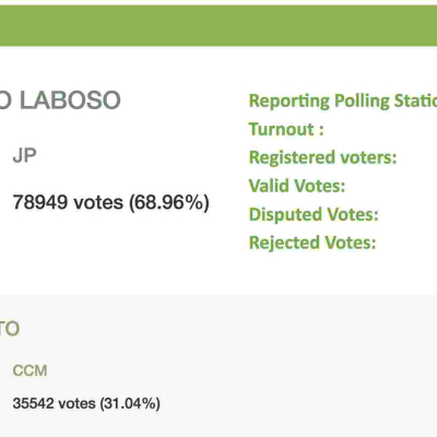 Isaac Rutto Trails Joyce Laboso in Bomet County Gubernatorial Race