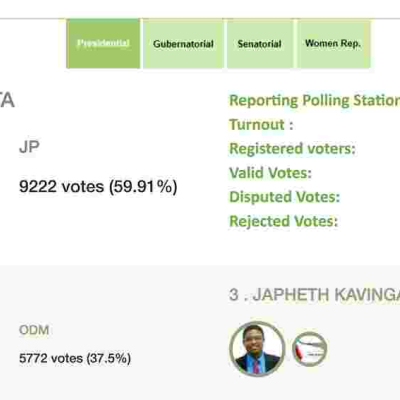 Uhuru Kenyatta Takes Early Lead as Election Results Start to Trickle in