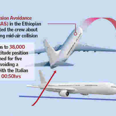 How a Pilot Averted a Mid-air Head-on Collision Between Two Aircrafts on Kenyan Airspace Last Week