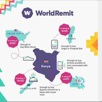 The Cost of Sending Money this Festive Season for the Kenyan Diaspora