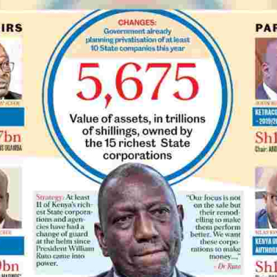 Ruto's Dream Team Dominate Multi-billion State Firms in Turnaround Prospect 