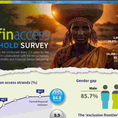 Revealed: Why Homeownership Fails to Excite Kenyan Households